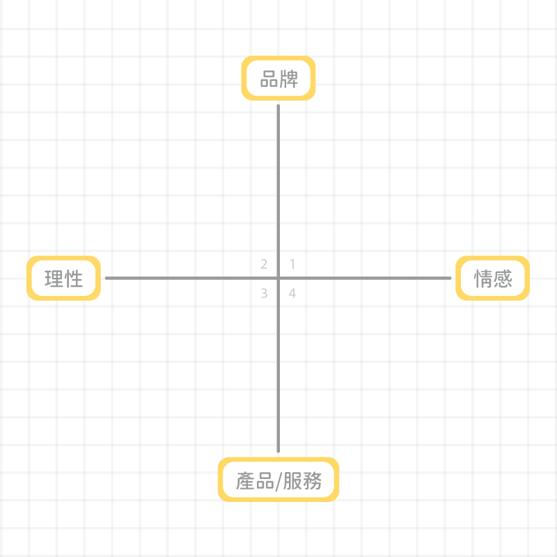 2019 09 24 12 19 01 十字定位 無