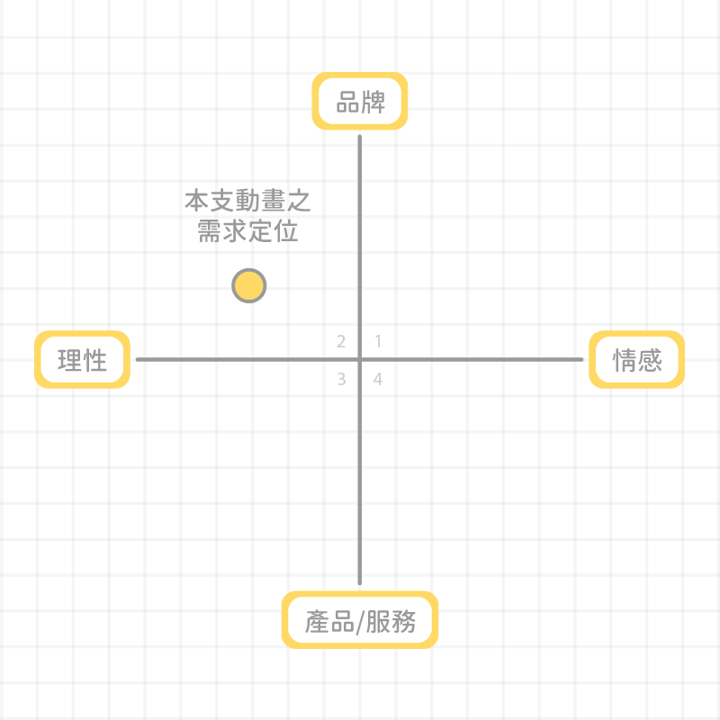 2019 09 24 12 19 59 十字定位