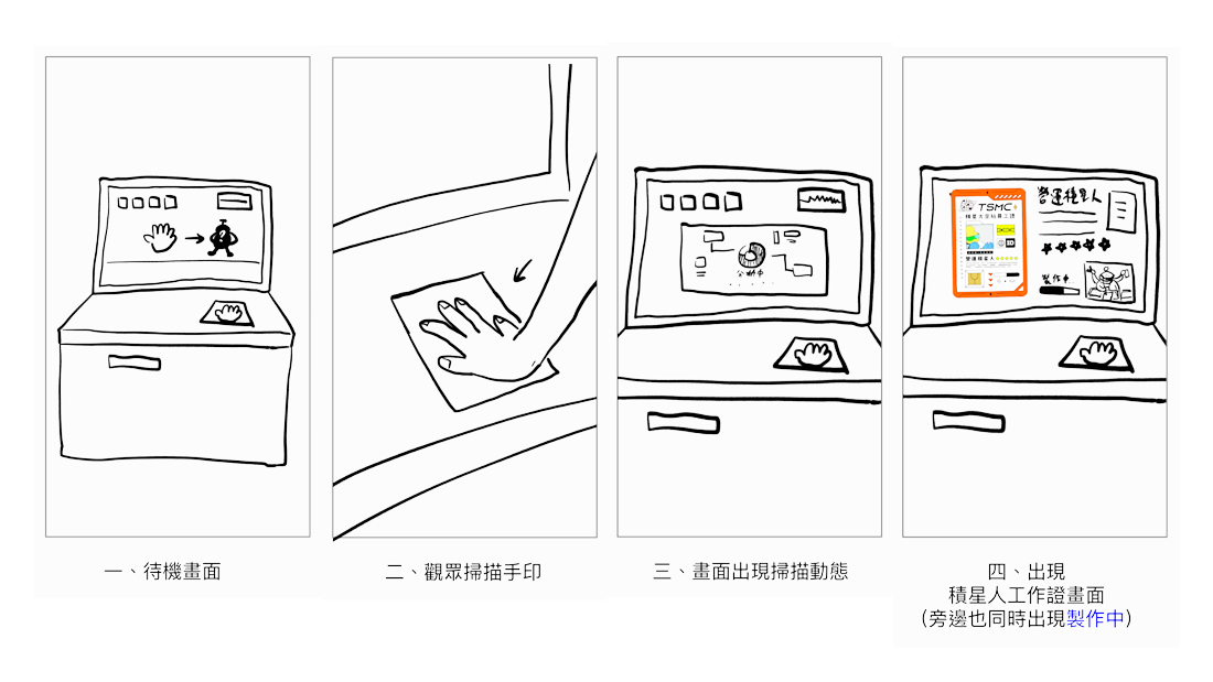 台積行動車互動流程