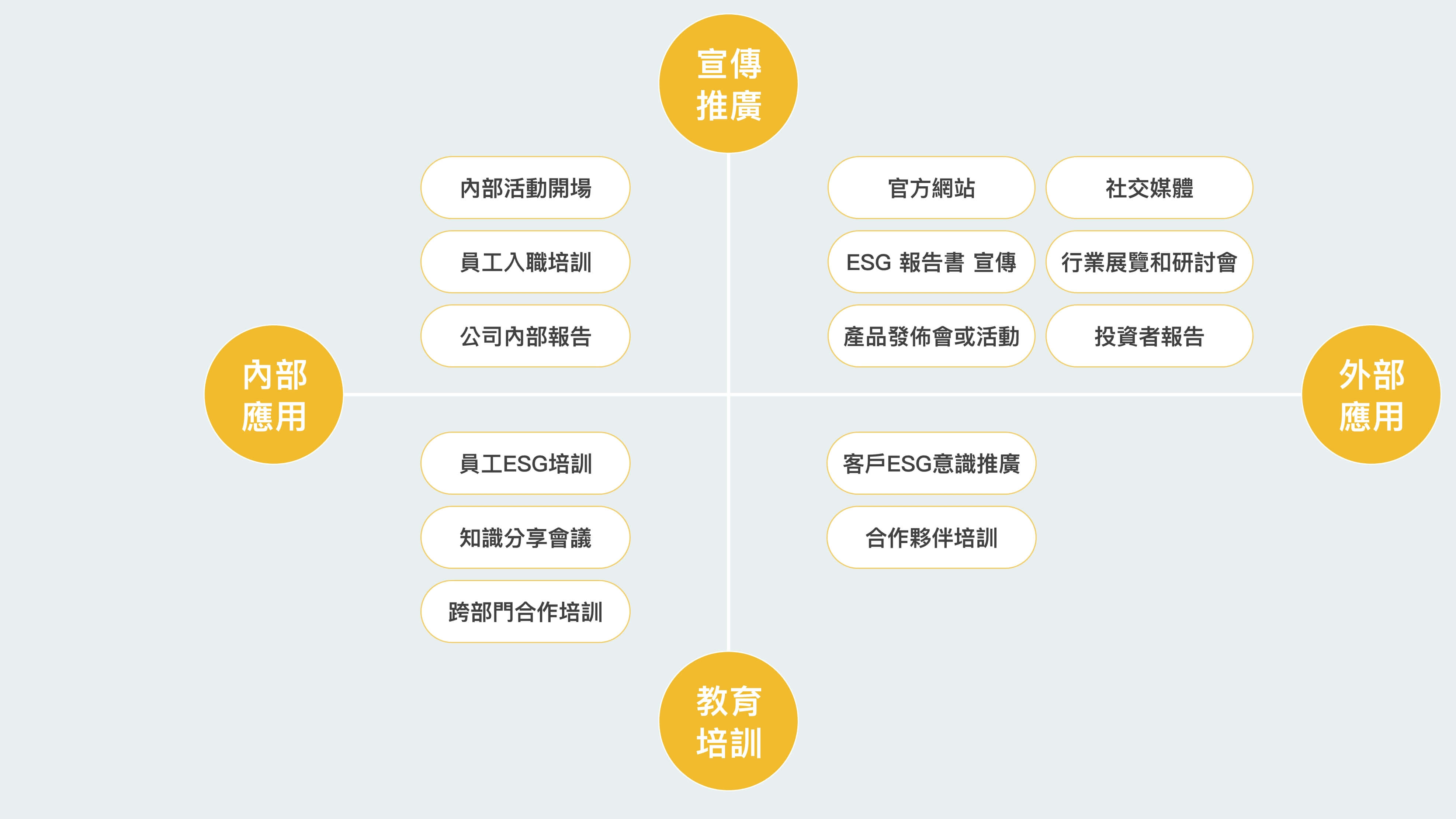 多元運用