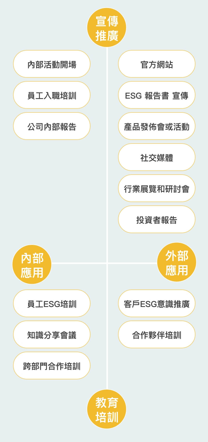 多元運用m