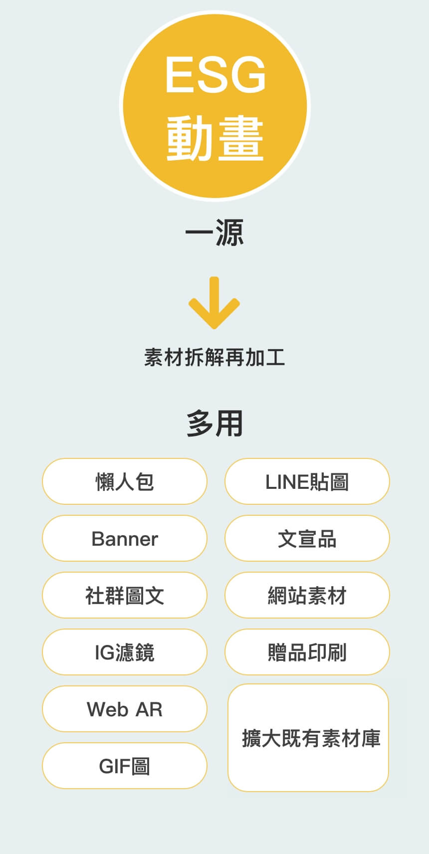 將主視覺 動畫的效益最大化 M
