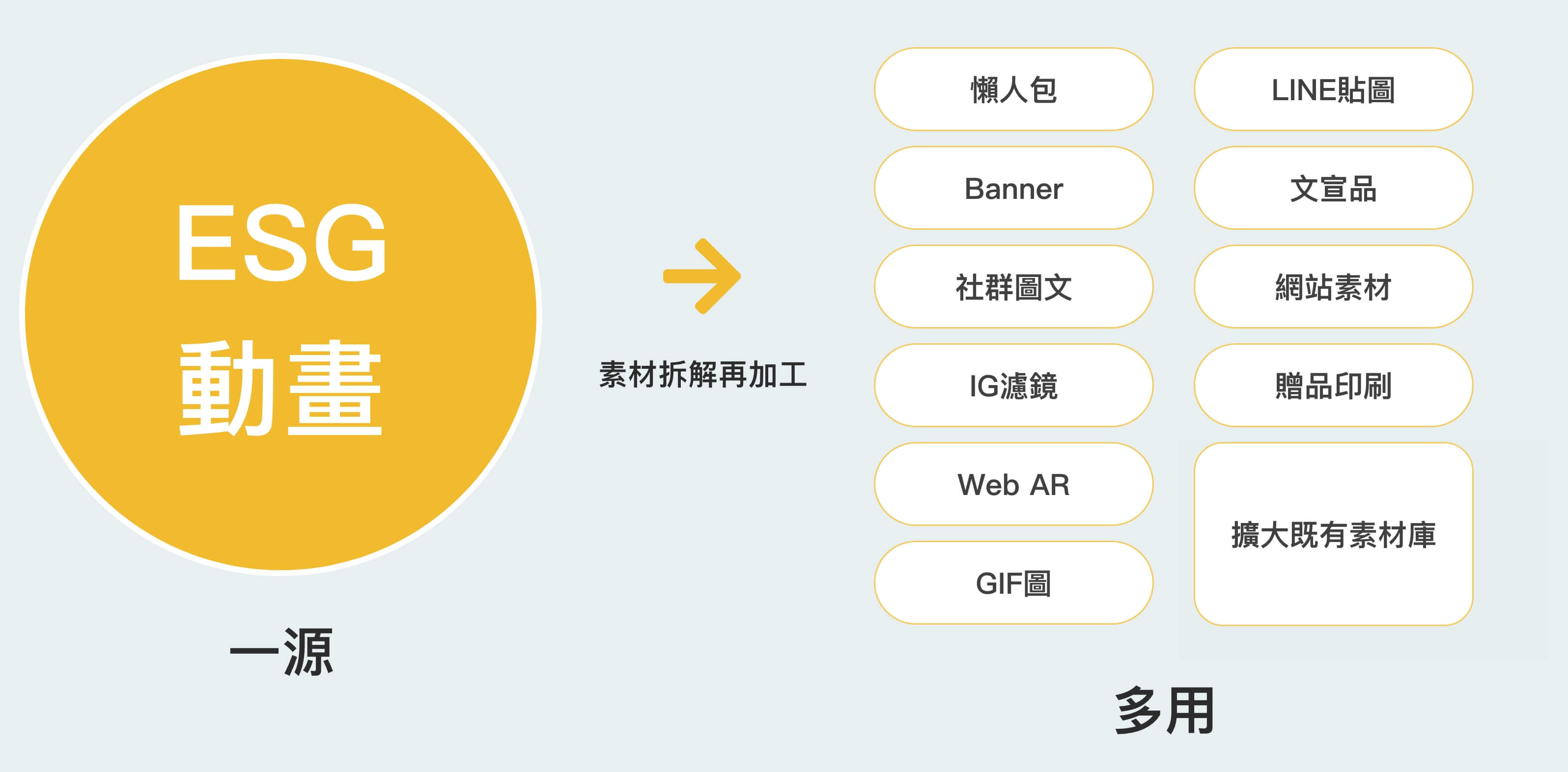 將主視覺 動畫的效益最大化