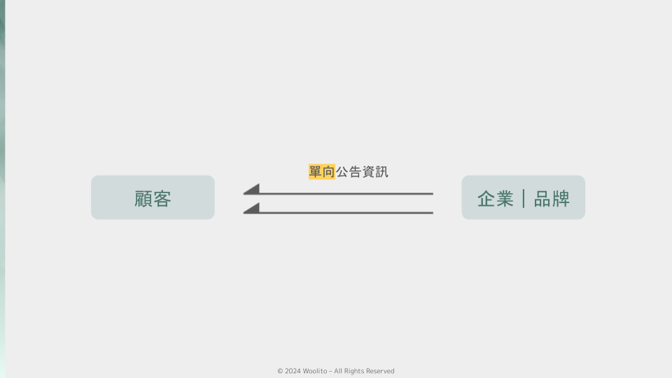 企業內容 IP, 文章