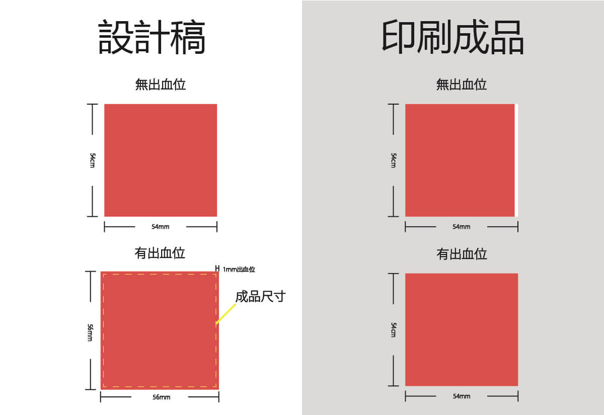 印刷, 出血, Insight