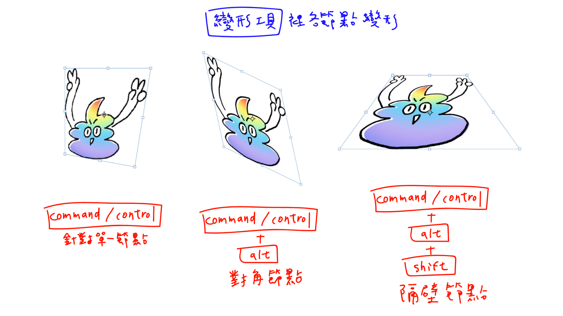 Photoshop, Ps, 類快捷鍵, Adobe