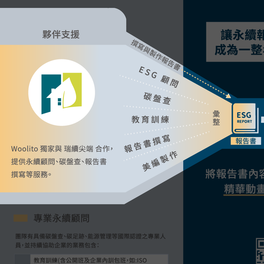 蒐集、並放大傳達您的 Esg 成效 瑞續 1