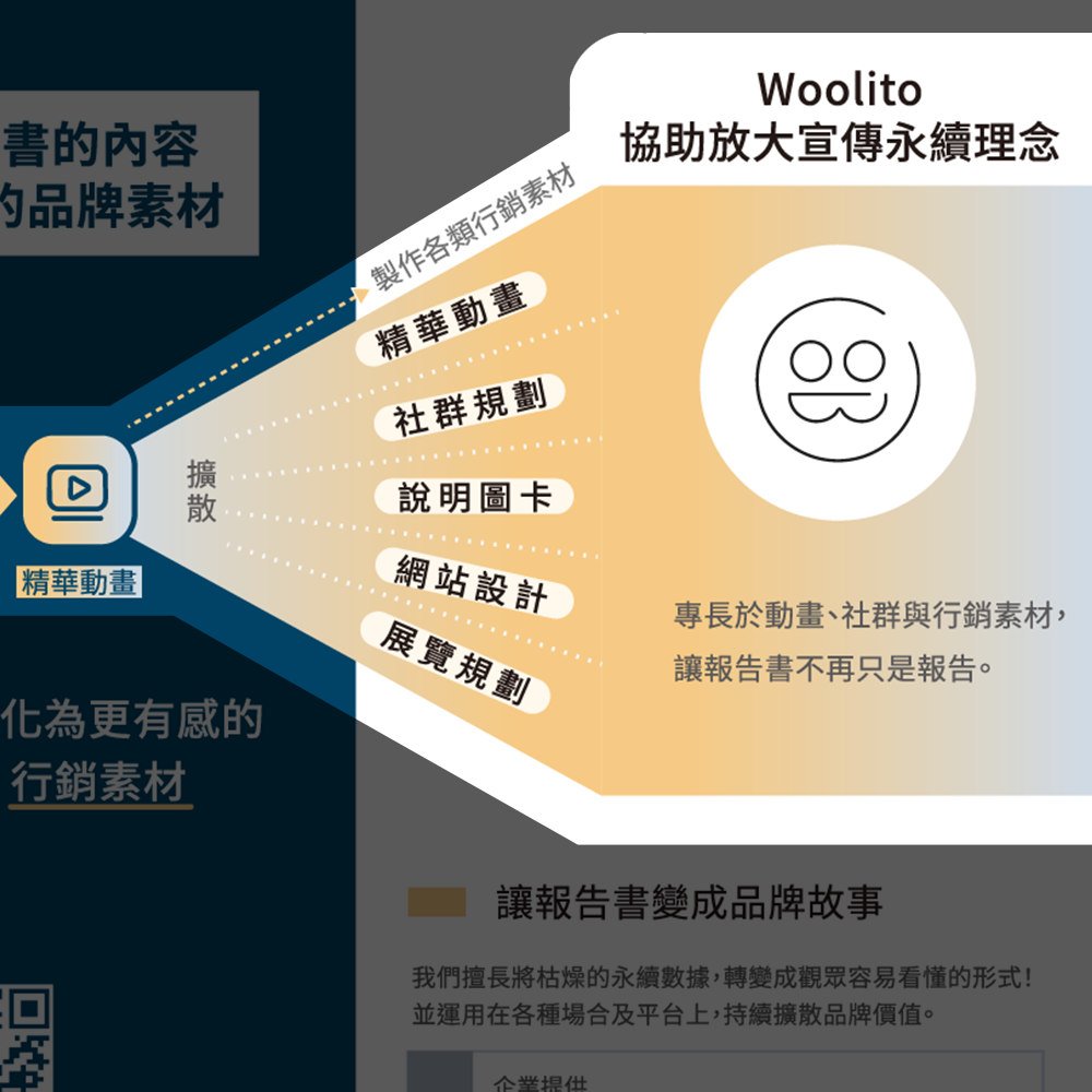蒐集、並放大傳達您的 Esg 成效 Woolito