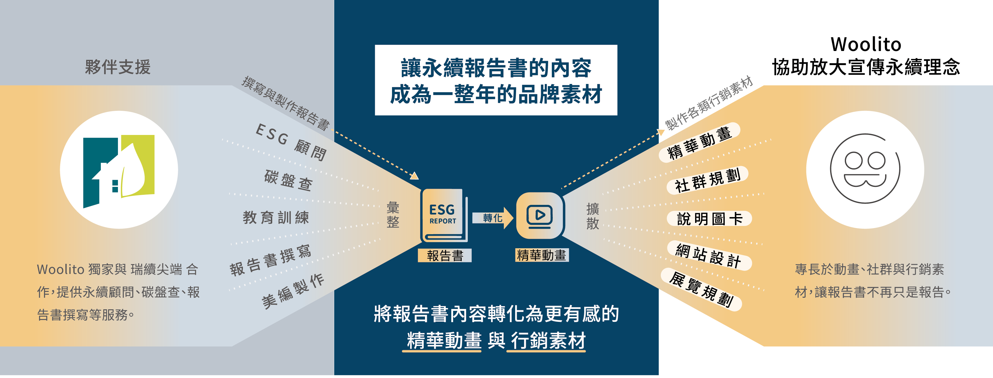 Extending The Value Of Esg Reports